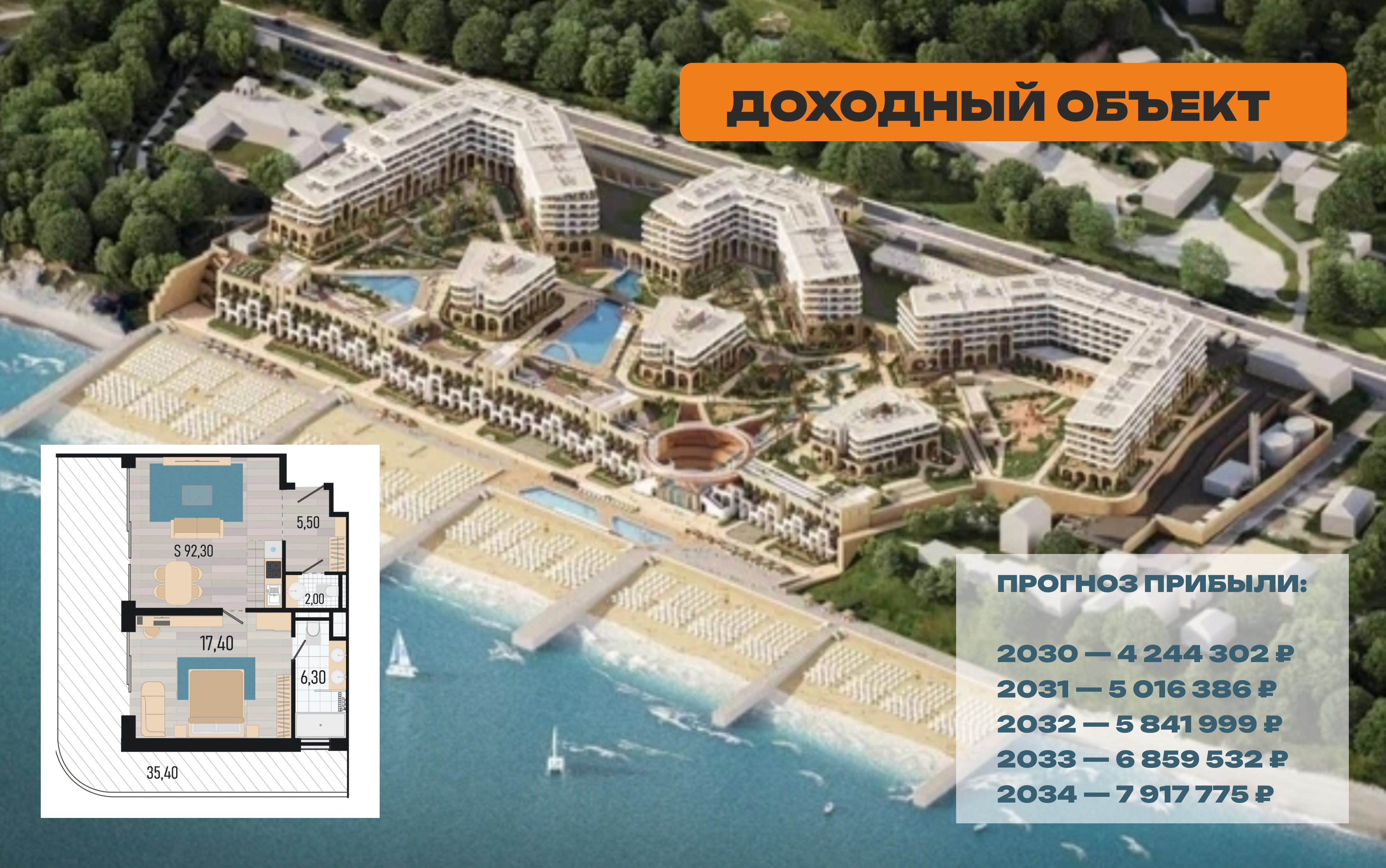 Самый доходный по прогнозам объект